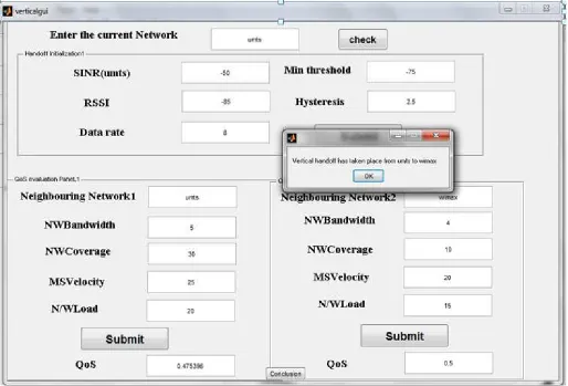 Figure: 12 Current Network Handoff Status 