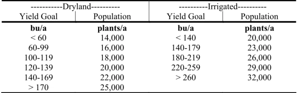 Table IV outlines nitrogen calculations used for each row or small grain crop in obtaining  nitrogen requirements