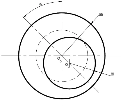 Fig. 1 Schematic diagram of circular journal bearing  