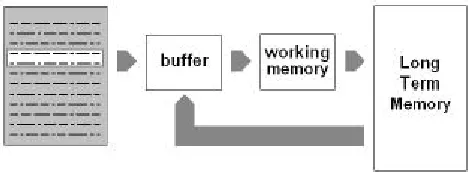 Figure 1: A possibile architecture of a system for the dynamical acquisition of knowledge from a 