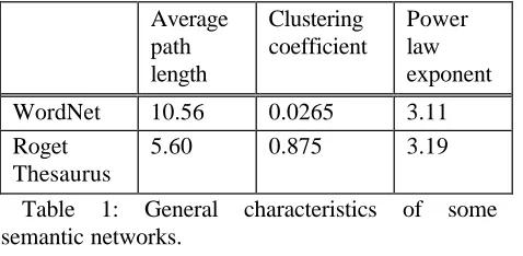 Table semantic networks. 