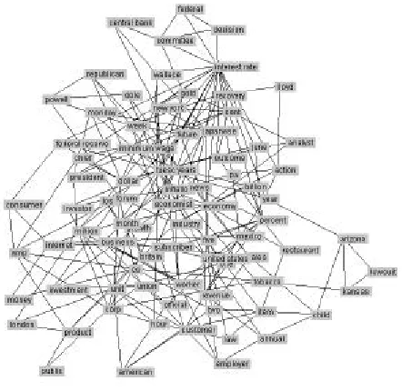 Fig.5 shows that the clustering coefficient of the scale free graph model has an higher order of 