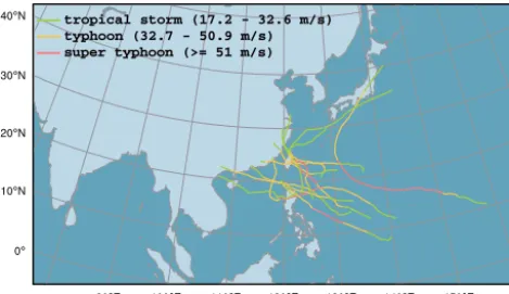 Table 1. List of typhoon cases between 2008 and 2010 over thewestern North Paciﬁc Ocean.