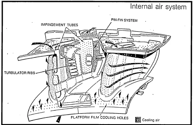Figure (1-7) General impingement cooling technique [Boyce (2002)].