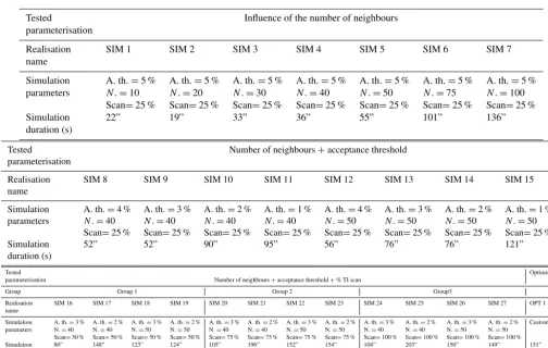 Table 3. Comparison between the total amount of segments interpreted in the reference outcrop and in the different sets of simulations (testedparameterisation)