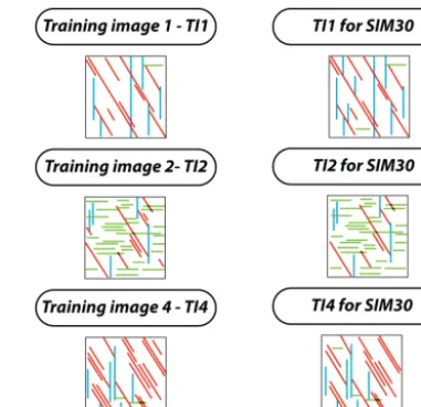 Figure 9. Comparison of training images 1, 3 and 4 used during thesensitivity analysis (27 simulations) and their modiﬁcation for SIM3.