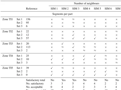 Table 4. Results of the sensitivity analysis on the inﬂuence of the number of neighbours