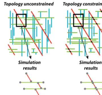 Figure 6. Comparison between results obtained without constrain-ing the topology and those obtained with topological facies con-straints.