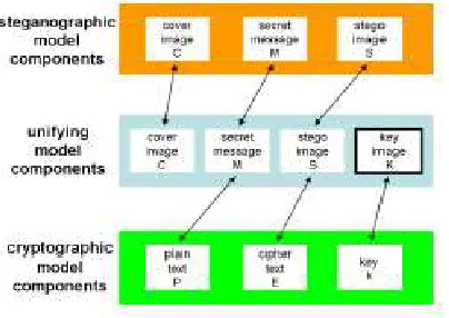 Fig. 1. ISC Embedding  
