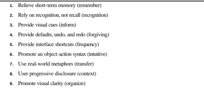 Figure 5-4. Principles that Reduce Users’ Memory Load 