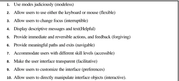 Figure 5-2. Principles that Place Users in Control 