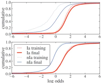 Fig. 13 carries useful information about the performance of the non-representatively trained KDEs and representatively trained KDEs