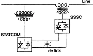 Fig. 1 Basic block diagram of UPFC 2, which it derives from the transmission line itself