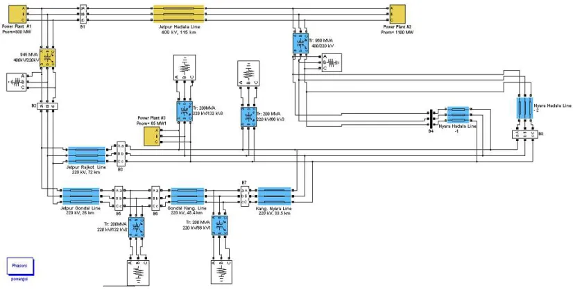 Fig. 4. Simulink model of the network under study. 