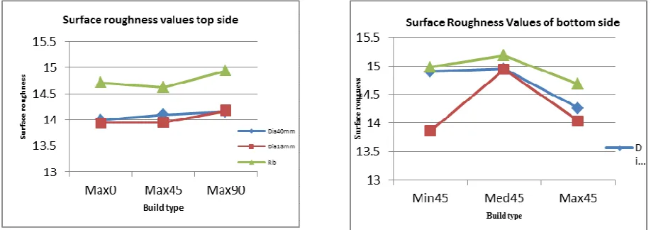 Table 2:- Dimension of prototypes for accuracy 