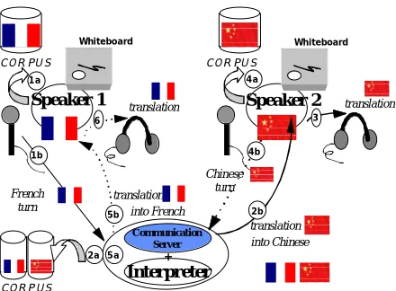 Figure 1: ERIM-Interp / ERIM-Collect