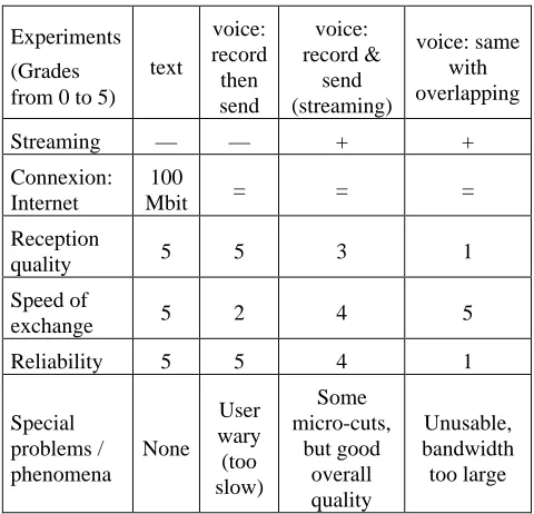 Figure 4: Window of user agenda