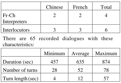 Figure 5 shows a dialogue fragment transcription.We do not plan currently to transcribe or annotate