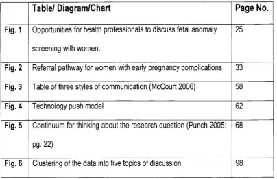 Table/ Diagram/Chart
