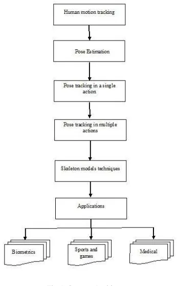 Fig 1. System Architecture 