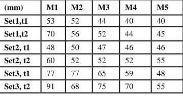 Fig 2. Human Data Attributes like Age, Weight, and Height. 