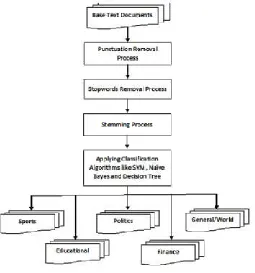 Fig. 1. System Architecture 