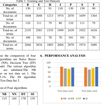 Table 3 IDF Calculation  