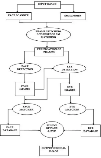 Fig. 2.System Architecture 