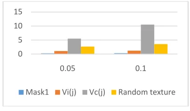 Fig. 3.Demographic Evaluation