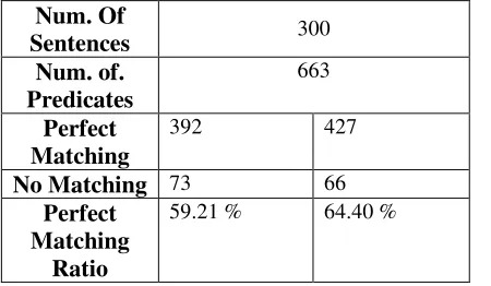 Table 2: Pattern Matching Ratio Evaluation 