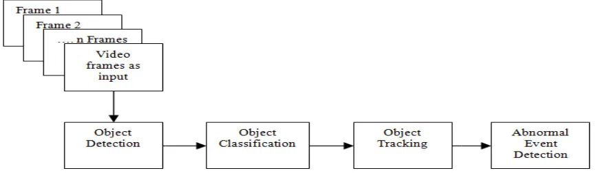 Table 1. Comparison of different methods   