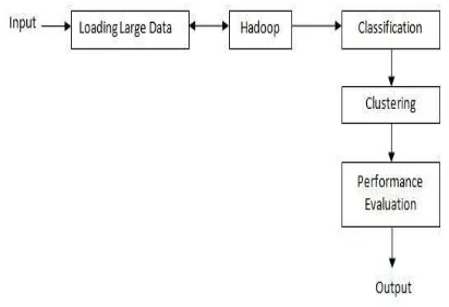 Fig 1: System Architecture 