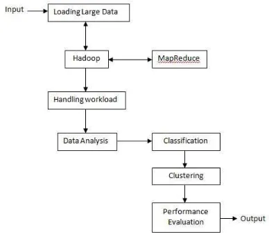 Fig 2: Methodology Architecture 