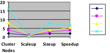 Fig 5: Comparative Result for Computation Time 