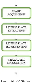 Fig 1. ALPR Stages 