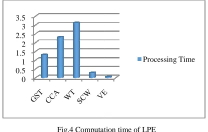 Table 4. Computation time (ms) for license plate segmentationComputation time (ms) for license plate segmentation 