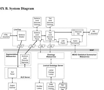 Figure 1. Discourse Parse Tree of the New Yorker text.  