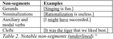 Table 1. Examples of Discourse Segments, Unlabelled bracketing is used to indicate segments
