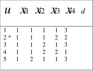 Table 4.1: Instance Information System for Fitting Contact Lenses 