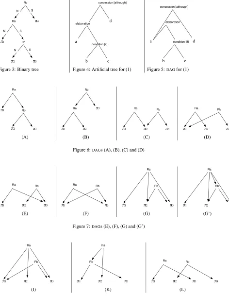 Figure 3: Binary tree