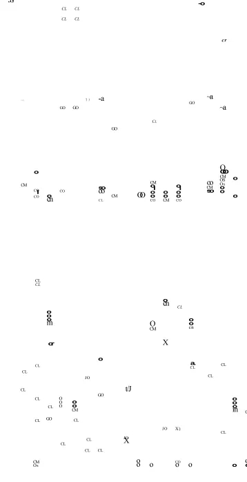Table 2.1 (continued): Materials utilised in this study