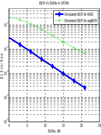 Fig 11..Simple GUI OF OFDM 