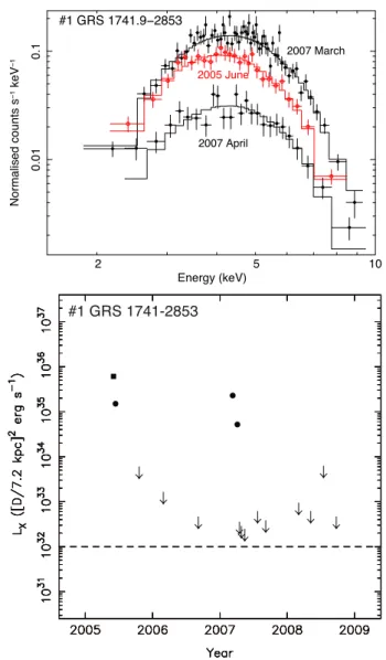 Fig. A.1. Background-corrected Chandra /ACIS spectra (top) and 2–