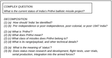 Figure 1: Scenario decomposition for the topic focusedon Prithvi missiles.