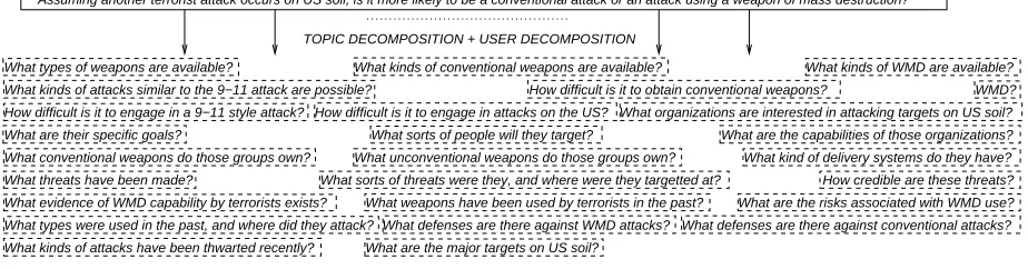 Figure 2: Example of questions entered in QUAB.