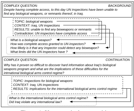 Figure 4: User-centric decomposition.
