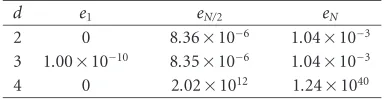 Table 6.3. Approximate error for Example 6.3.