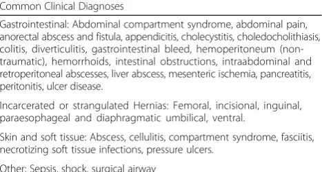 Table 1 Inclusion criteria for emergency general surgery patientsadmitted to the TACS service
