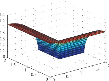 Figure 3.1. Two cylindrical patches.