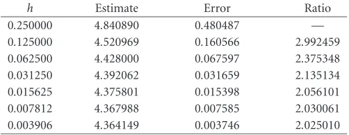 Table 3.1.h